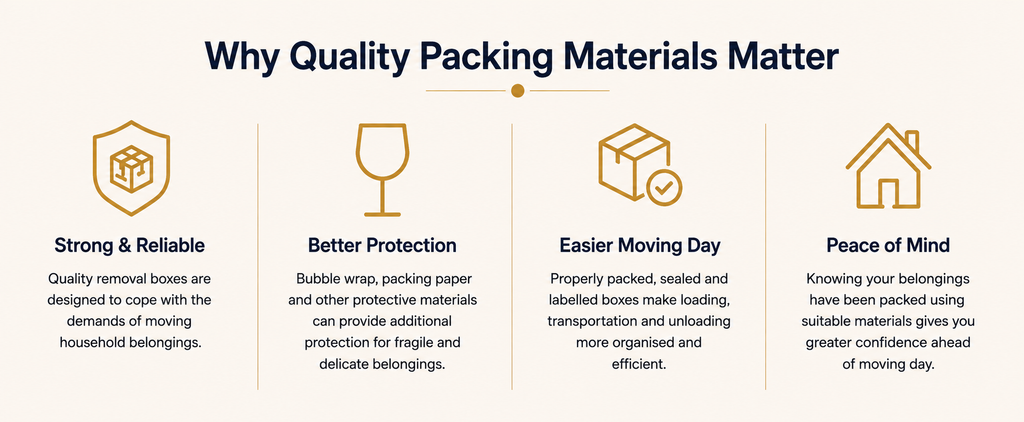 Packing materials for house removals in Northamptonshire from Zeus Removals